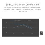 ASUS ROG Strix 1000W Platinum (Fully Modular Power Supply, 80 Plus Platinum Certified, ATX 3.1, Cybenetics Lambda A+, GaN MOSFET, GPU-First Intelligent Voltage Stabilizer, 10-Year Warranty) - Image 6